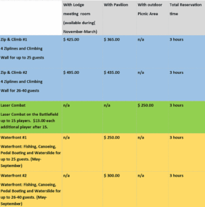 Outdoor Birthday Parties In Troy, Al | Prices, Ages, Setup 6 Birthday Party Pricing At Butter And Egg Adventures