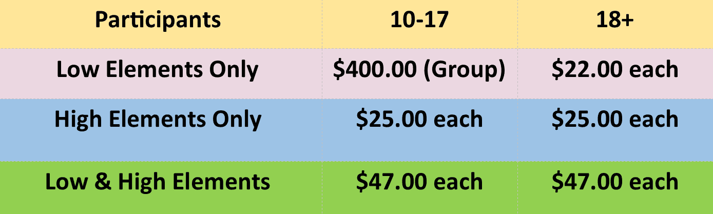 Teambuilding At Butter And Egg Adventures
